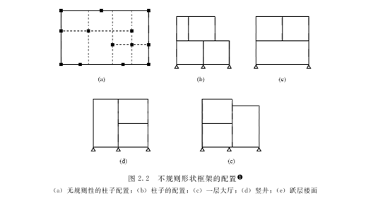 木屋建筑物整體的構(gòu)造計劃(圖1) 木屋建筑物整體的構(gòu)造計劃(圖1)