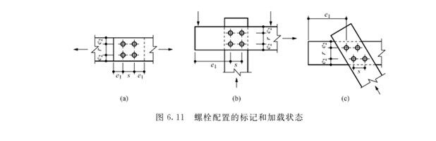 木屋建筑螺栓和螺帽使用分析(圖1) 木屋建筑螺栓和螺帽使用分析