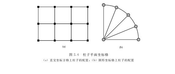木屋垂直荷載的構(gòu)造計劃(圖1) 木屋垂直荷載的構(gòu)造計劃
