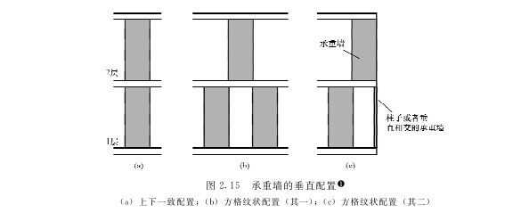 木屋承重墻配置的方針是什么