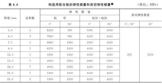 木屋建筑的構(gòu)造用面材有哪些(圖1)