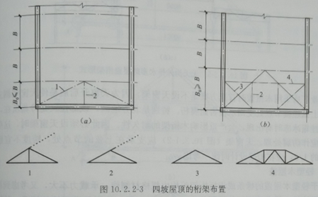 木屋別墅不同屋頂?shù)蔫旒苋绾卧O(shè)置
