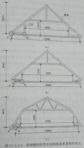 帶閣樓的小木屋屋頂如何設(shè)計(圖1)