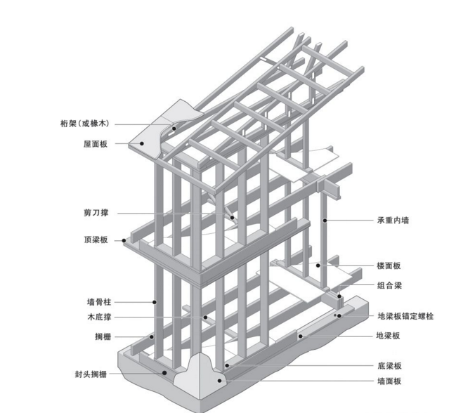 需要多少木材建一個(gè)小木屋(圖6)