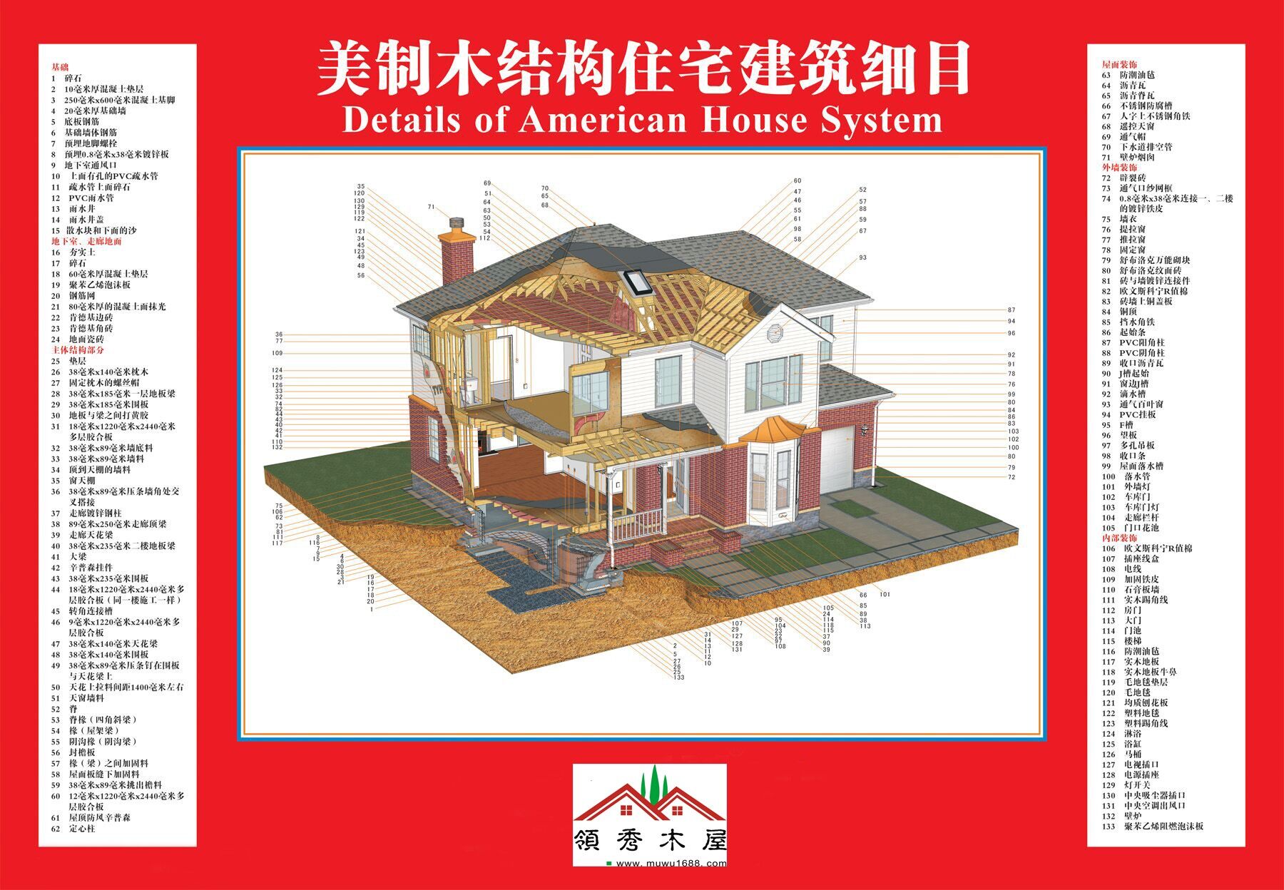 輕鋼龍骨木屋與輕型木結構木屋別墅的區(qū)別(圖3) 輕型木結構解剖圖