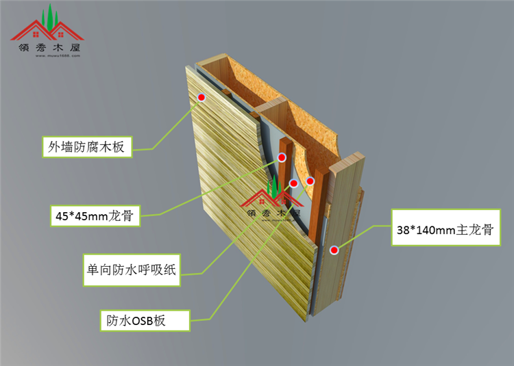 木屋的價格到底多少？（二）(圖2)