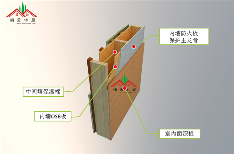 木屋的價格到底多少？（二）(圖3)